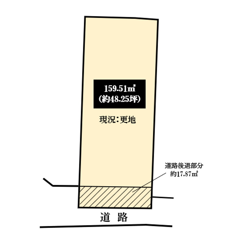 京田辺市草内穴口の土地
